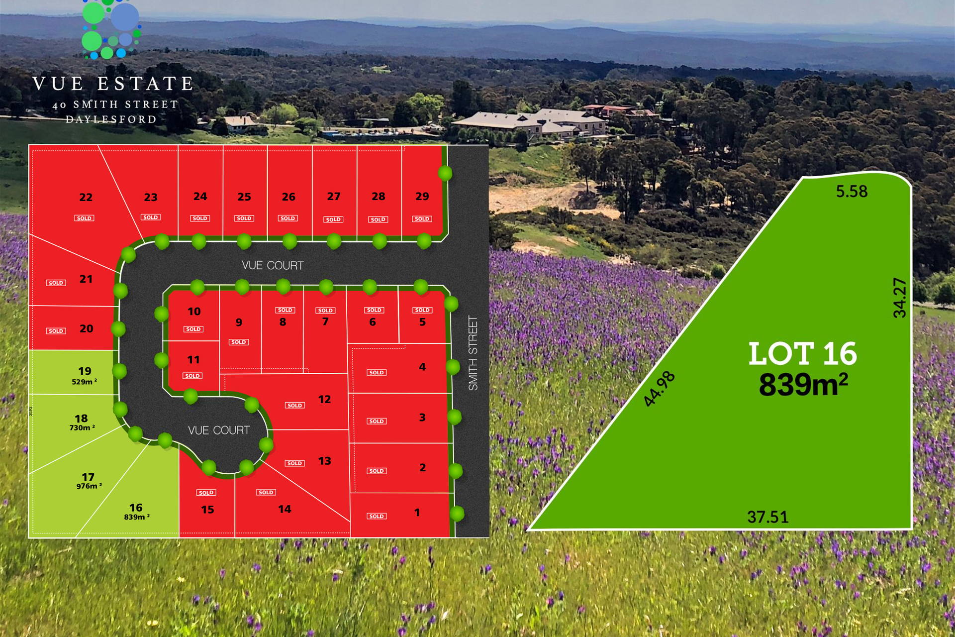 [Land for Sale] 5 Estates in Daylesford VIC 3460 OpenLot